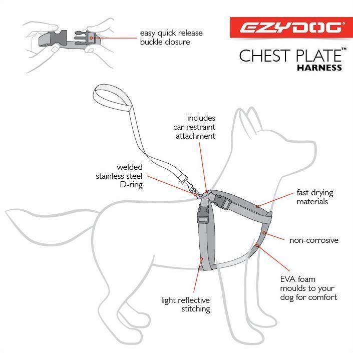 EzyDog Chestplate Dog Harness Black Small ($)($)