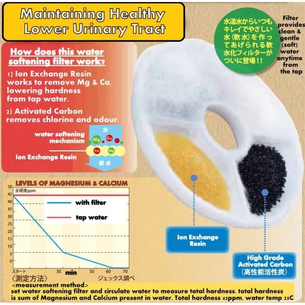 GEX Pure Crystal Ion Water-Softening Filter For Dogs 2ct