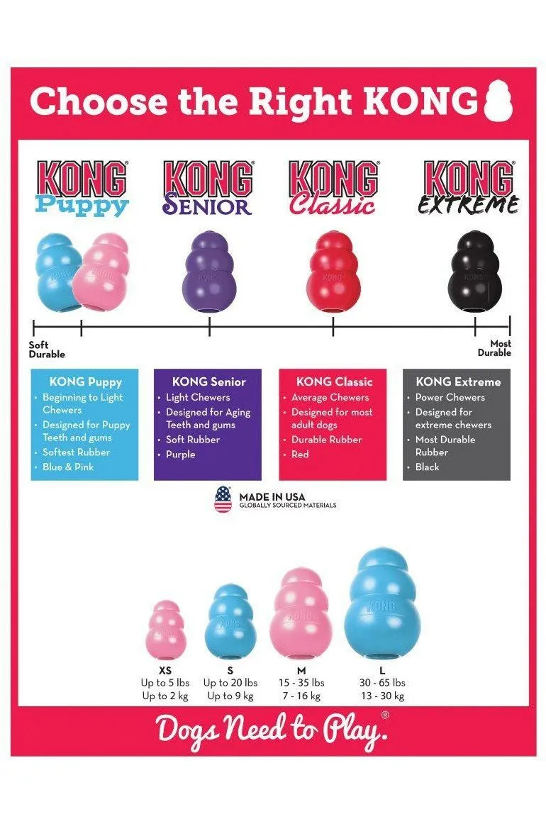 Kong Puppy Dog Toy